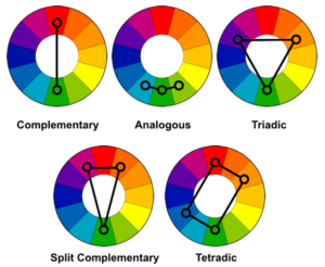 colour wheels